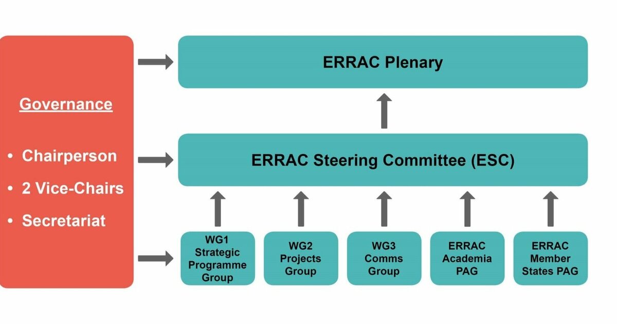 Erac Graph European Railway Research Advisory Council (ERRAC) | UIC ...